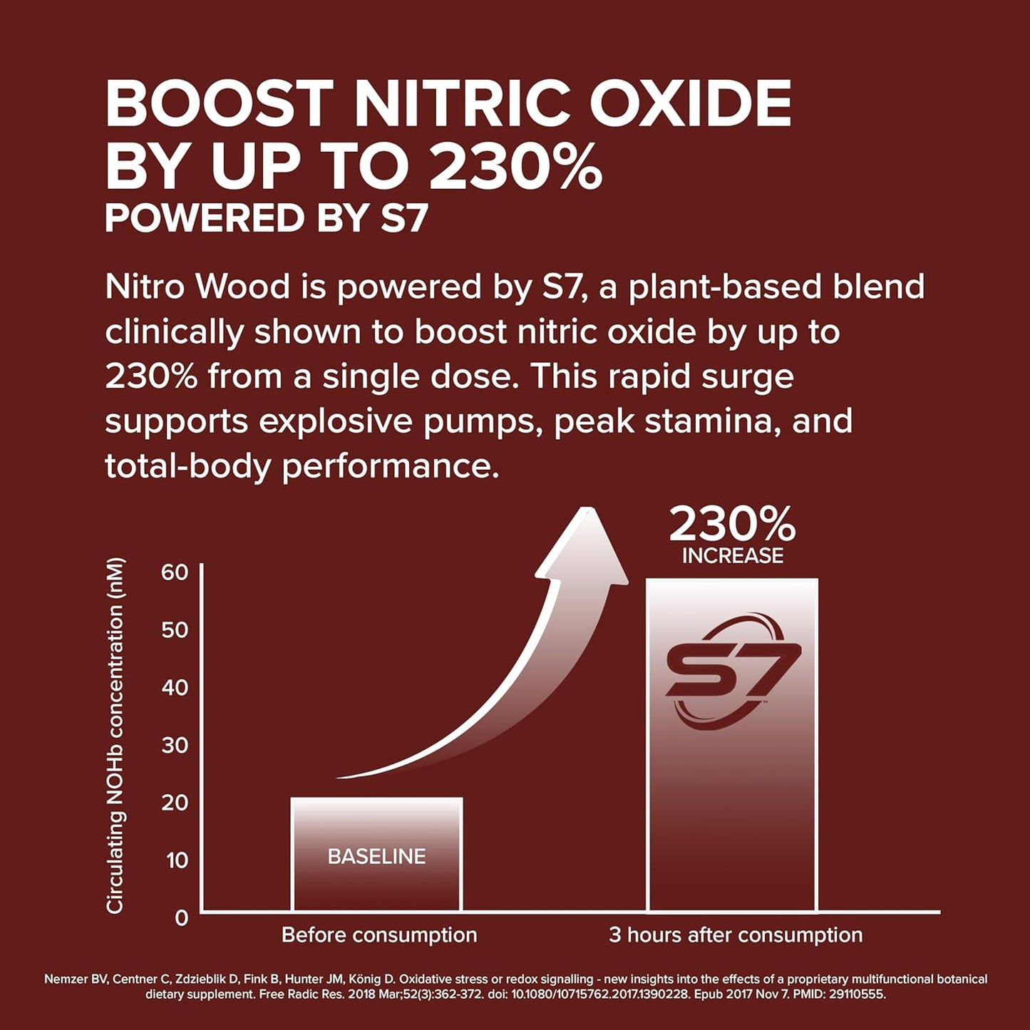 InnoSupps Nitro Wood – Nitric Oxide & Blood Flow Support (60 Veg Caps)