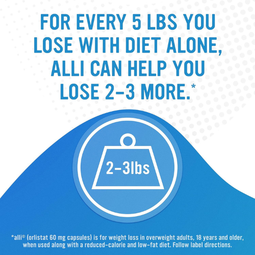 alli® Orlistat 60mg – Non-Prescription Weight Loss Aid – 120 Count Refill Pack
